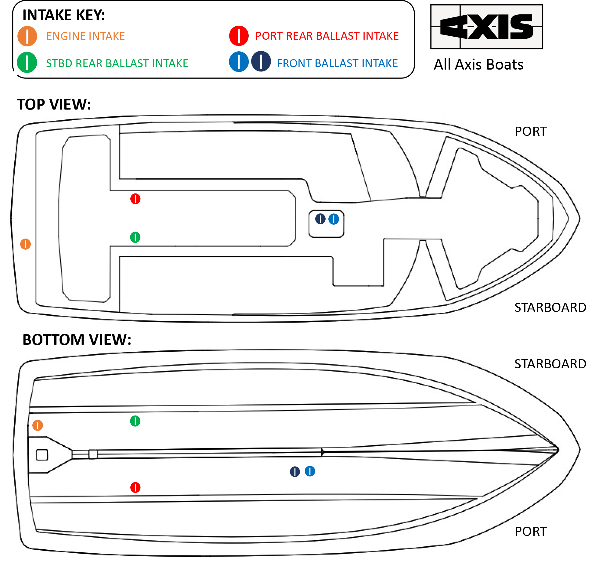 2024 Axis All Models WSIA Boat Decontamination Database